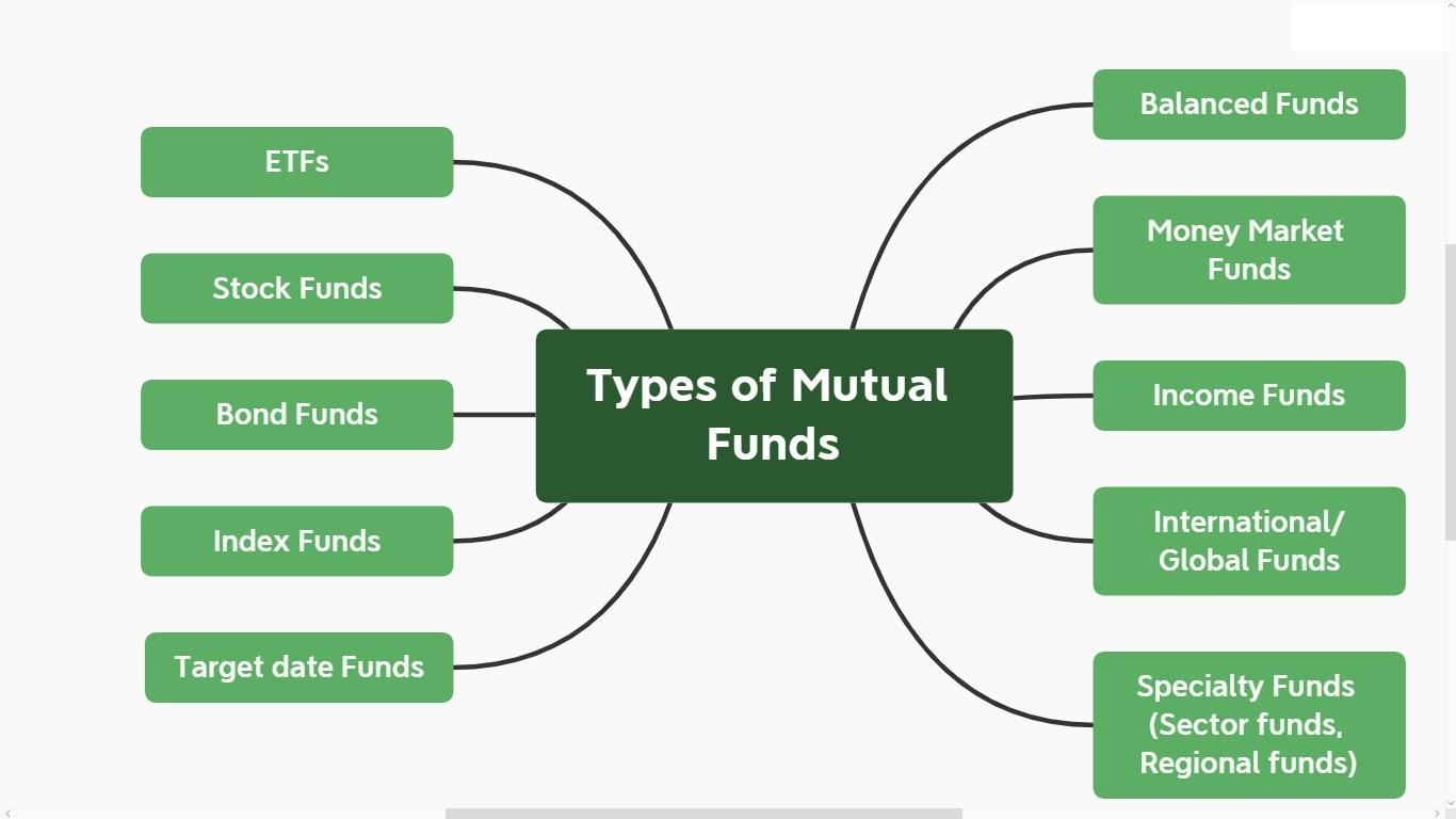 Best 401k Investment Strategies To Maximize Your