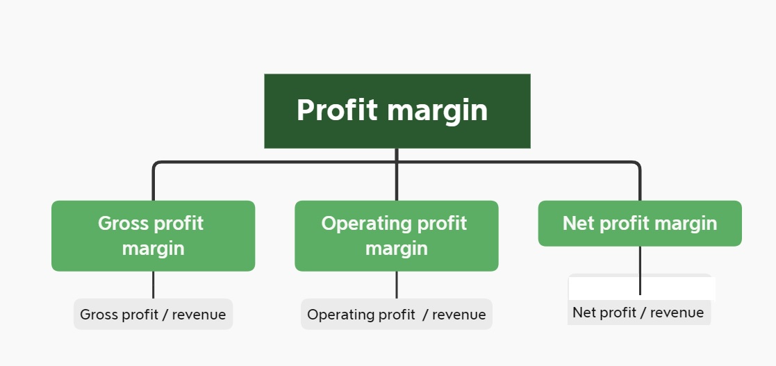 what-is-a-good-profit-margin-ratio