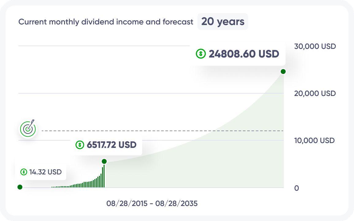 my-high-yield-dividend-growth-story