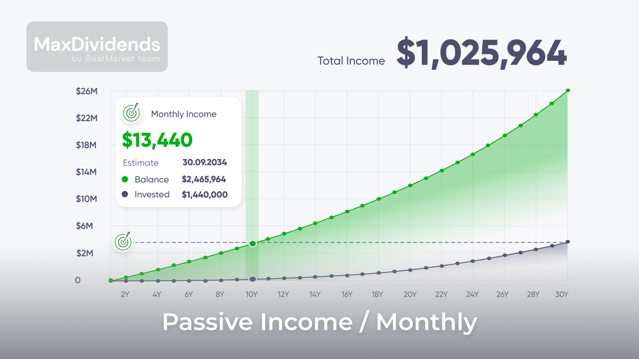 High Yield & Dividend Growth Stocks. Live off Dividends