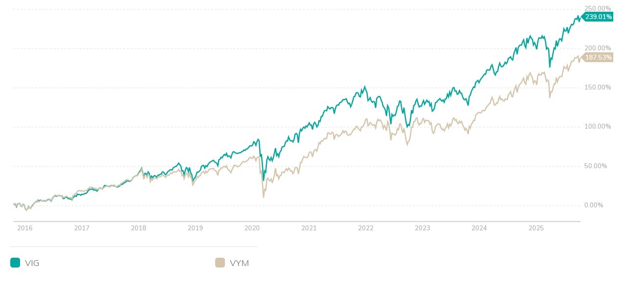 good-dividend-stocks