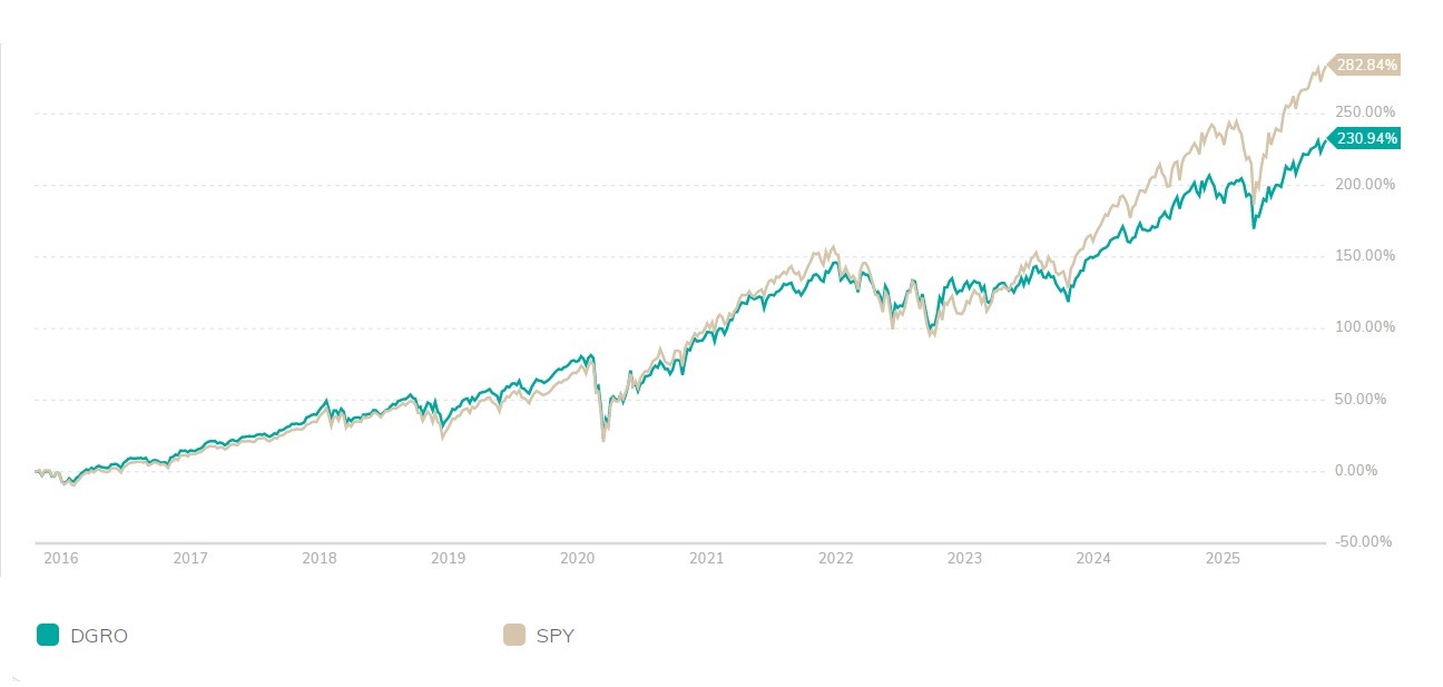cheap-dividend-stocks