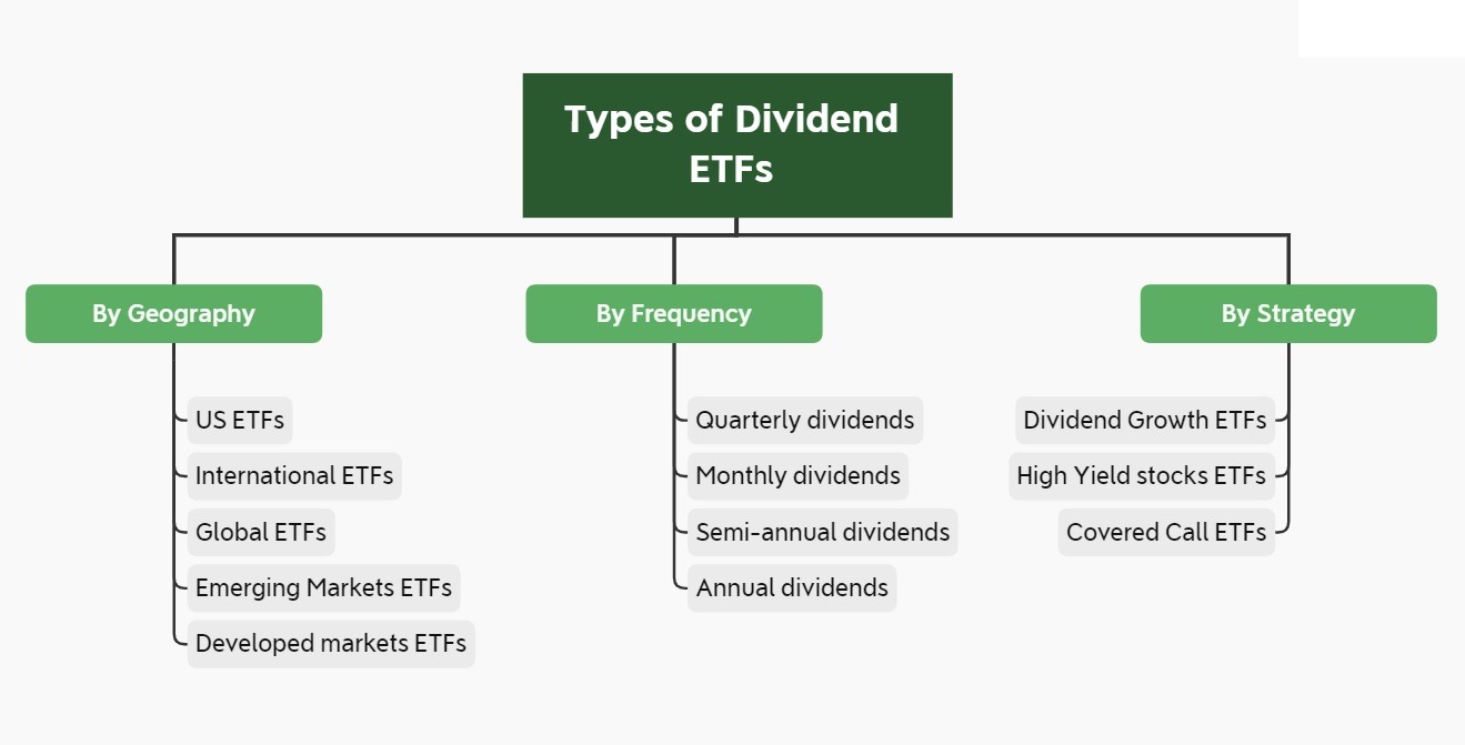 what-is-a-dividend-etf
