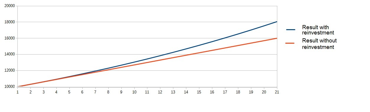 what-is-dividend-reinvestment-plan-drip