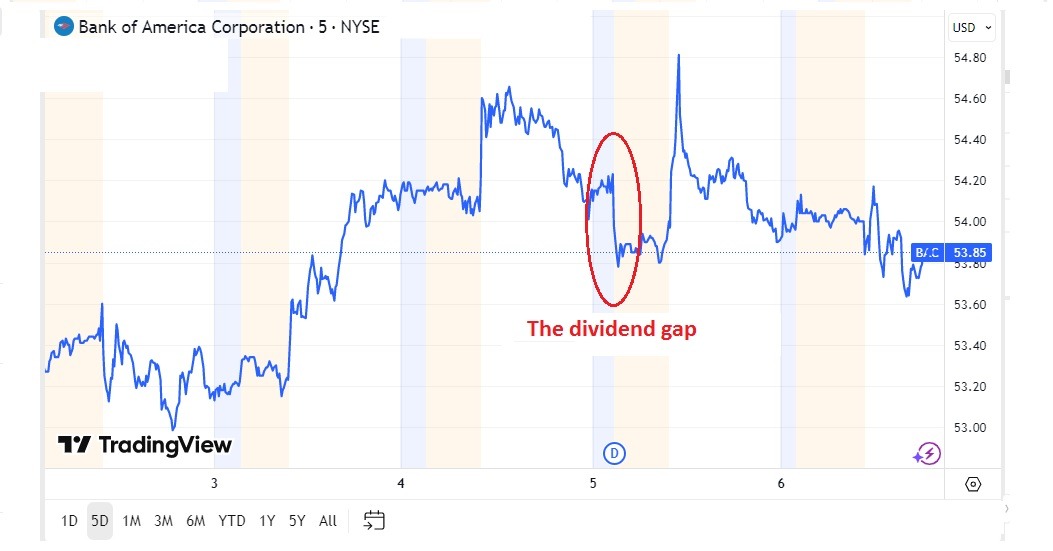 what-is-dividend-income
