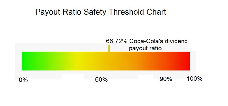 coca-cola-dividend-amount-yield-analysis