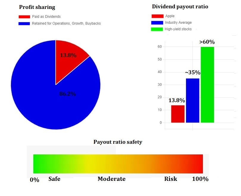 apple-dividend-analysis-complete-guide-2025
