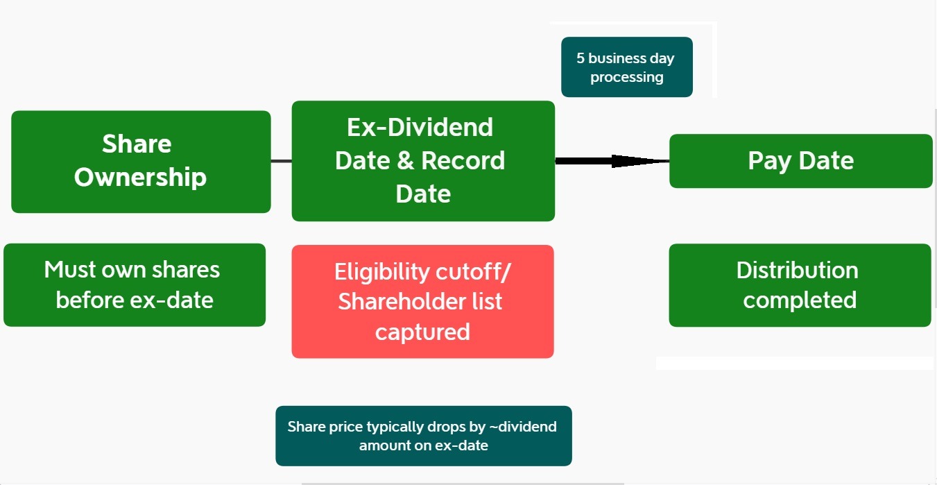 schd-dividend-calendar